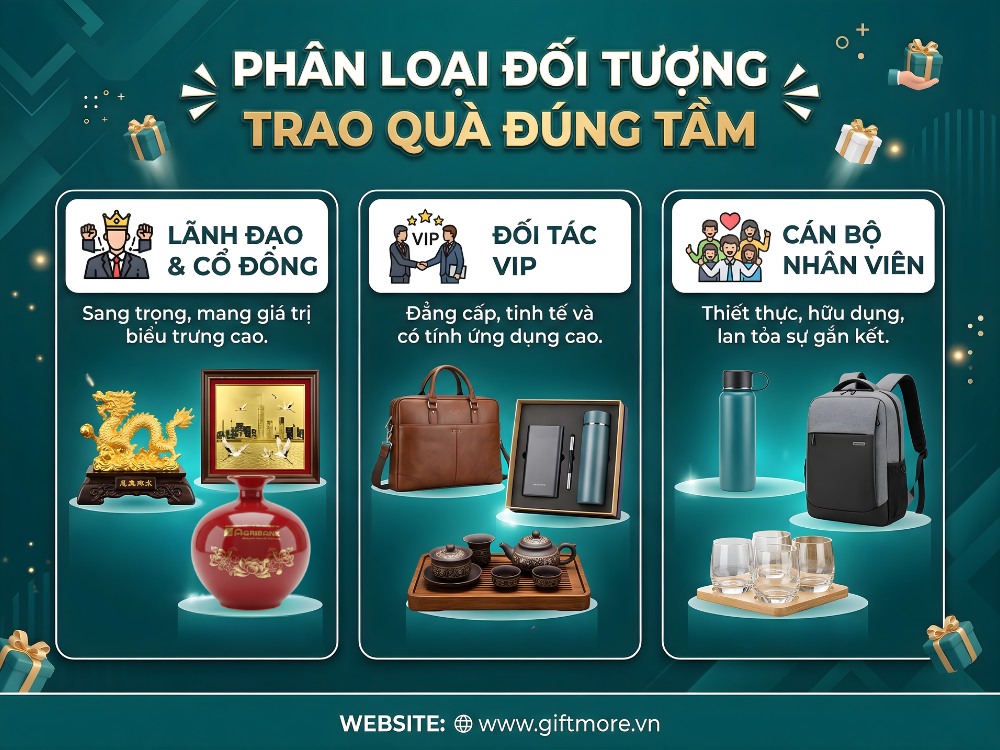 Lựa chọn quà tặng kỷ niệm thành lập cho từng nhóm đối tượng