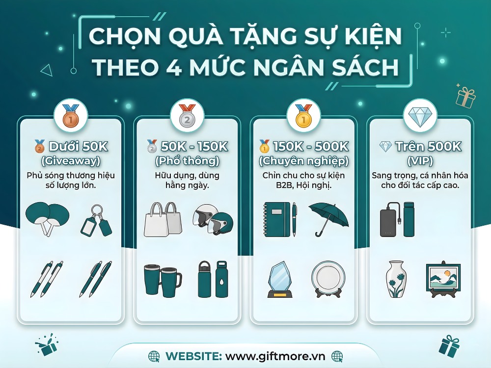 Chọn quà tặng sự kiện hội nghị theo ngân sách