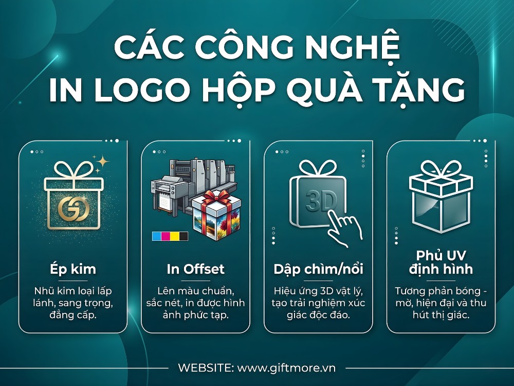 4 kỹ thuật in logo trên hộp quà tặng