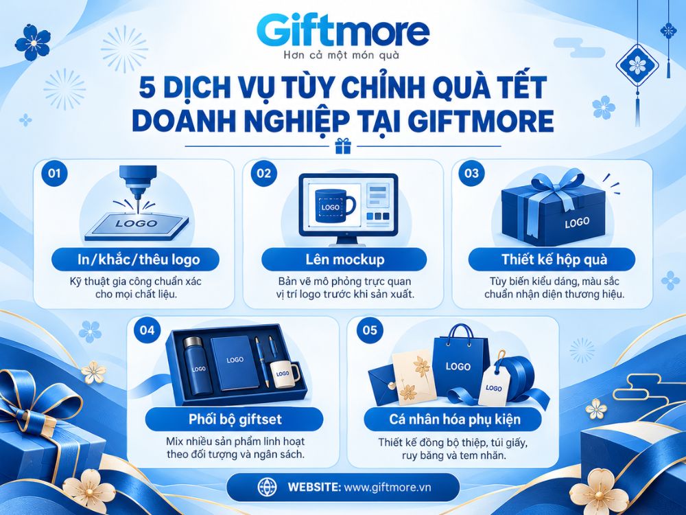 5 dịch vụ tùy chỉnh quà tết theo yêu cầu