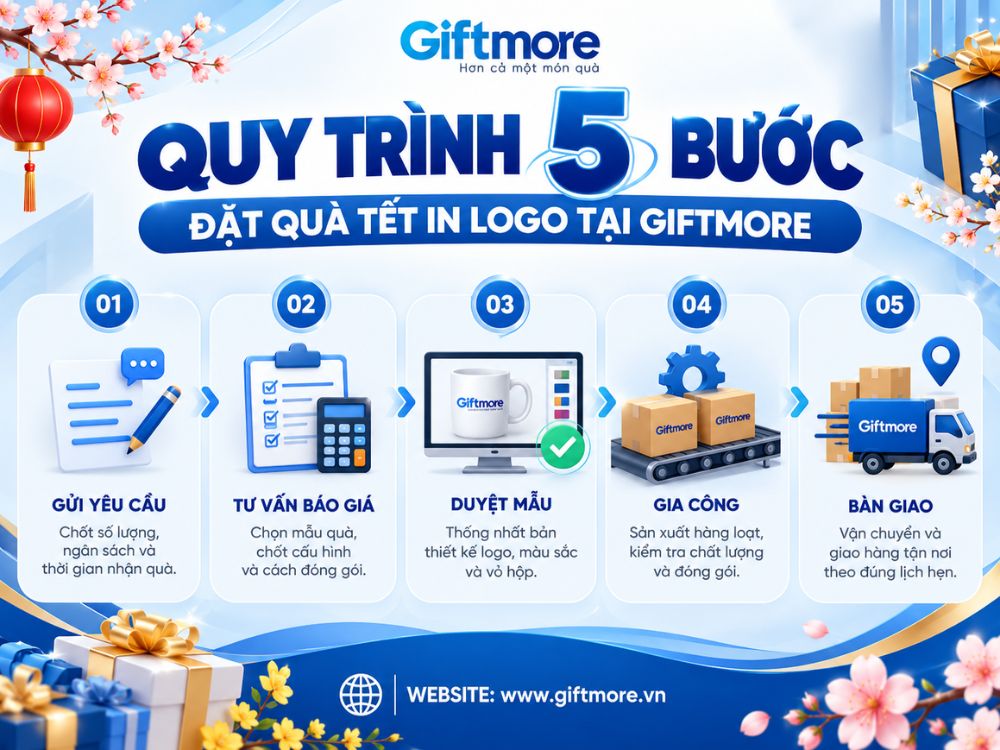 Quy trình đặt quà tết tại GiftMore