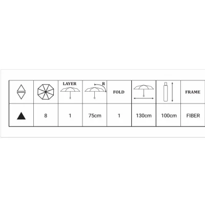 Bảng thông số catalogue dù tám múi: R75cm, đường kính 130cm, dài khép 100cm và khung FIBER